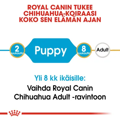 Royal Canin tukee chihuahua-koiraasi koko sen elämän ajan. 2 kuukautta Puppy, 8 kuukautta Adult. Yli 8 kk ikäisille: Vaihda Royal Canin Chihuahua Adult -ravintoon.