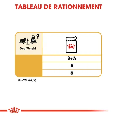 Tableau de rationnement : poids du chien inconnu, portions recommandées 3+½, 5 ou 6. Énergie métabolisable : 928 kcal/kg. Texte en anglais : Dog Weight.
