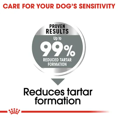 Tekst w języku angielskim: Proven results. Up to 99% reduced tartar formation. Reduces tartar formation. Care for your dog's sensitivity.