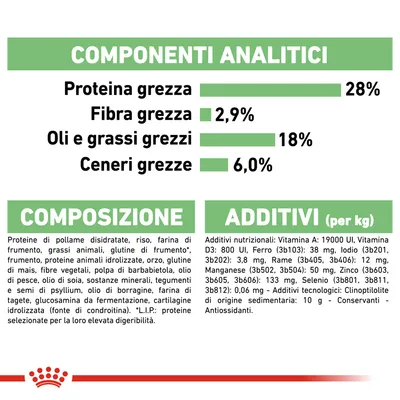 Componenti analitici: proteina grezza 28 %, fibra grezza 2,9 %, oli e grassi grezzi 18 %, ceneri grezze 6 %. Composizione: proteine di pollame disidratate, riso, farina di frumento, ecc. Additivi: vitamine, minerali.