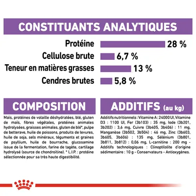 Constituants analytiques : protéine 28 %, cellulose brute 6,7 %, matières grasses 13 %, cendres brutes 5,8 %. Composition et additifs nutritionnels détaillés visibles.