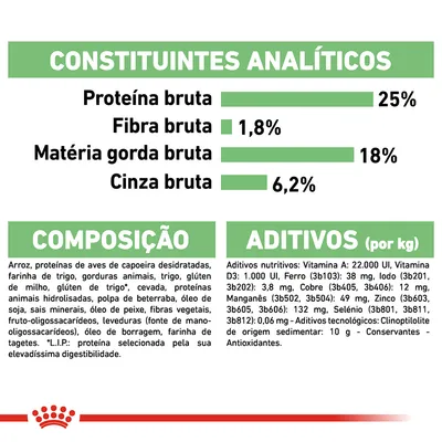 Constituintes analíticos: proteína bruta 25 %, fibra bruta 1,8 %, matéria gorda bruta 18 %, cinza bruta 6,2 %. Composição e aditivos detalhados visíveis na imagem.