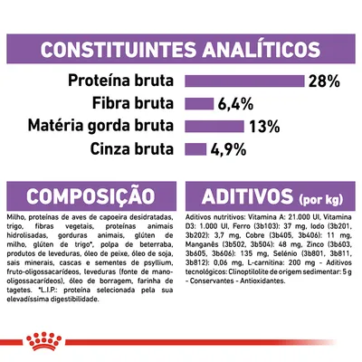 Constituintes analíticos: proteína bruta 28 %, fibra bruta 6,4 %, matéria gorda bruta 13 %, cinza bruta 4,9 %. Composição e aditivos detalhados visíveis na imagem.