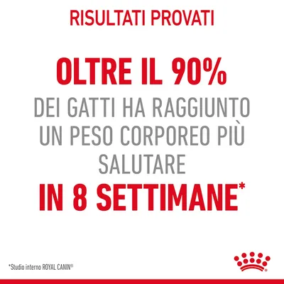 Risultati provati: oltre il 90% dei gatti ha raggiunto un peso corporeo più salutare in 8 settimane. *Studio interno ROYAL CANIN.