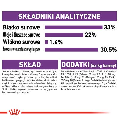 Składniki analityczne: białko surowe 33 %, oleje i tłuszcze surowe 22 %, włókno surowe 1,6 %, bezzotowe substancje wyciągowe 30,5 %. Skład i dodatki podane szczegółowo na etykiecie.