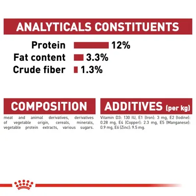 Analytical constituents: protein 12%, fat content 3.3%, crude fibre 1.3%. Composition includes meat, animal and vegetable derivatives, cereals, minerals, sugars. Additives listed per kg.