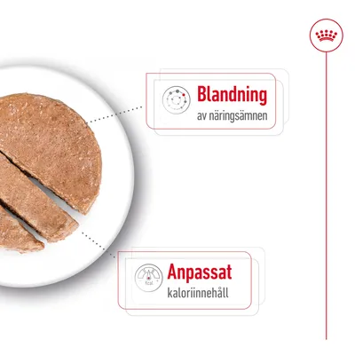 Bild på skivad våtfoder med text: Blandning av näringsämnen, Anpassat kaloriinnehåll. Royal Canin krona synlig uppe till höger.
