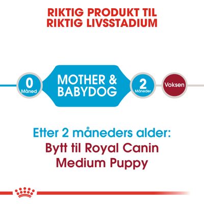 Royal Canin Medium Starter Mother & Babydog