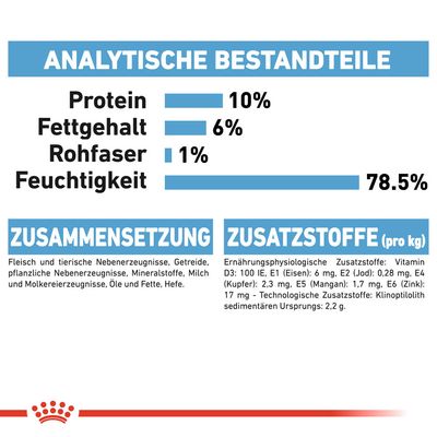 Analitički sastav: protein 10 %, mast 6 %, sirova vlakna 1 %, vlaga 78,5 %. Sastojci i dodatne tvari navedeni na njemačkom jeziku.