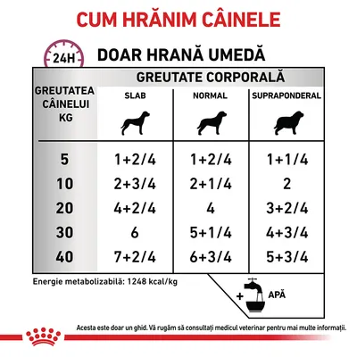 Tabel hrănire câini cu hrană umedă: doze zilnice pentru greutăți 5–40 kg, în funcție de slab, normal sau supraponderal. Energie metabolizabilă: 1248 kcal/kg. Include simbol apă.