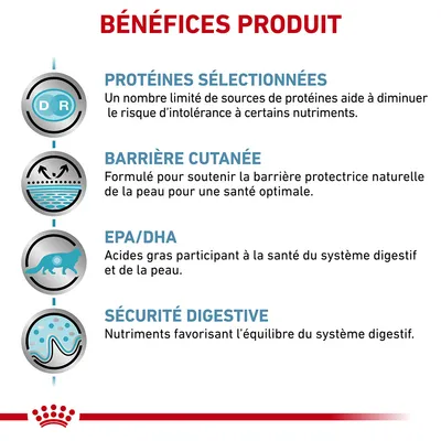 BÉNÉFICES PRODUIT : Protéines sélectionnées, barrière cutanée, EPA/DHA, sécurité digestive. Détails sur la réduction d’intolérances, soutien de la peau et système digestif.