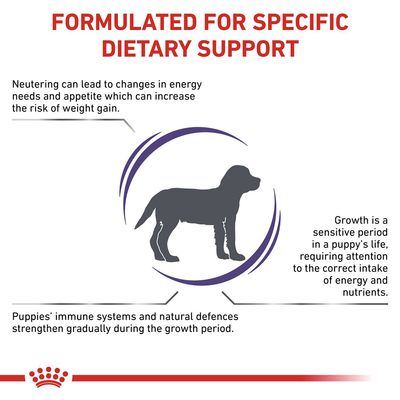 Formulated for specific dietary support: neutering affects energy needs and appetite, growth requires correct intake of nutrients, and puppies’ immune systems strengthen during growth.