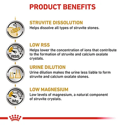 PRODUCT BENEFITS: STRUVITE DISSOLUTION, LOW RSS, URINE DILUTION, LOW MAGNESIUM. Κείμενο στα αγγλικά με οφέλη προϊόντος για διαλύση στρουβίτη, χαμηλό RSS, αραίωση ούρων, χαμηλό μαγνήσιο.