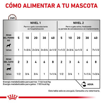 Tabla de alimentación para perros y gatos por peso y nivel: indica número de latas diarias según kg y estado. Incluye energía metabolizable: perros 1146 kcal/kg, gatos 1183 kcal/kg.