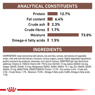 Näringsanalys: protein 12,7 %, fett 6,4 %, aska 2,3 %, fiber 1,7 %, fukt 73 %, omega-6-fettsyror 1,5 %. Ingredienser och tillsatser anges på engelska i bilden.