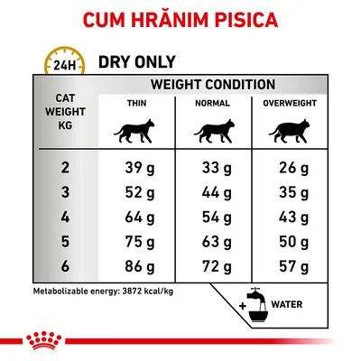 Tabel hrănire pisici: greutate 2–6 kg, doze zilnice pentru subponderal, normal, supraponderal. Ex.: 2 kg – 39 g/33 g/26 g. Energie metabolizabilă: 3872 kcal/kg. Apă recomandată.