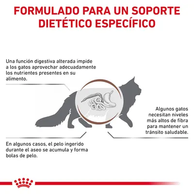 Formulado para un soporte dietético específico. Explicación sobre digestión alterada en gatos, necesidad de fibra y formación de bolas de pelo por el aseo. Imagen de gato con aparato digestivo.