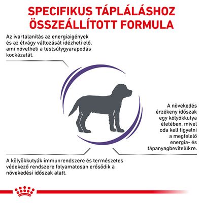 Specifikus tápláláshoz összeállított formula. Az ivartalanítás növelheti a testsúlygyarapodás kockázatát. Kölyökkutyák immunrendszere erősödik a növekedési időszak alatt.
