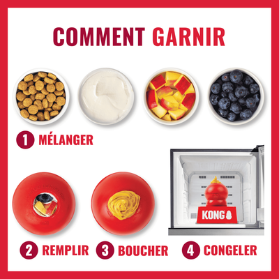 Instructions pour remplir un jouet KONG : mélanger les ingrédients, remplir le jouet, fermer l’ouverture, placer au congélateur. Sont illustrés des croquettes, du yaourt, des fruits et des myrtilles.