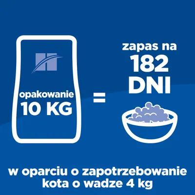Opakowanie 10 kg wystarcza na 182 dni według zapotrzebowania kota o wadze 4 kg. Informacja przedstawiona graficznie na niebieskim tle.