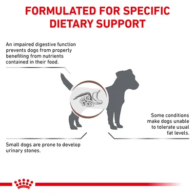 Formulated for specific dietary support: impaired digestion affects nutrient absorption, some conditions prevent tolerance of usual fat levels, and small dogs may develop urinary stones.