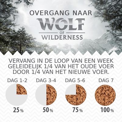 Overgang naar Wolf of Wilderness: vervang in een week geleidelijk 1/4 van het oude voer door nieuw. Dag 1–2: 25%, dag 3–4: 50%, dag 5–6: 75%, dag 7: 100%.