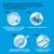 Ever Clean® Fast Acting Odour Control żwirek zbrylający się Ever Clean® Fast Acting Odour Control żwirek zbrylający się