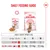 Feeding recommendation for Royal Canin Kitten Sterilised: For an adult weight of 4 kg, wet food or a combination of wet and dry food is indicated according to age in months (6, 8, 10).