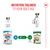 Royal Canin feeding recommendation: Mini Puppy for 2–10 months, from 10 months Mini Adult up to 7 years, each up to 10 kg. Illustration of both food varieties and age indications.
