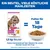 Hill's Science Plan Senior 11+ Small & Mini mit Huhn