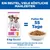 Hill's Science Plan Puppy <1 Small & Mini mit Huhn