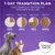 Piano di transizione 7 giorni: giorno 1–2 25%, giorno 3–4 50%, giorno 5–6 75%, giorno 7+ 100%. Concept for Life. Immagine di cane e gatto.