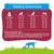 Feeding table for dogs: daily amounts in grams according to body weight and activity level. Recommendation: Always provide fresh water. Feeding table for dogs: daily amounts in grams according to body weight and activity level. Recommendation: Always provide fresh water.