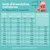 Guide d’alimentation quotidienne Edgard & Cooper : tableau des quantités de barquettes et croquettes pour chiots selon poids (1–30 kg) et âge (2–4, 4–6 mois, adulte).