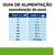 Guia de alimentação para manutenção de peso: cães de 2 kg – 1 lata/dia, 5 kg – 2, 10 kg – 3½, 20 kg – 5¾, 30 kg – 7¾, 40 kg – 9½, 50 kg – 11⅓, 60+ kg – 45 g/kg por dia. Guia de alimentação para manutenção de peso: cães de 2 kg – 1 lata/dia, 5 kg – 2, 10 kg – 3½, 20 kg – 5¾, 30 kg – 7¾, 40 kg – 9½, 50 kg – 11⅓, 60+ kg – 45 g/kg por dia.