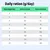 Tabella di alimentazione: razione giornaliera in grammi in base al peso corporeo (2–10 kg), separata per tenuta indoor e indoor & outdoor. Tabella di alimentazione: razione giornaliera in grammi in base al peso corporeo (2–10 kg), separata per tenuta indoor e indoor & outdoor.