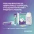 Orozyme Gel e strisce da masticare. Per un'igiene orale completa, utilizzare entrambi i prodotti insieme. Gel orale + snack dentali.