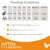 Feeding guidelines for kittens 1-12 months: daily amounts by age and weight, pregnancy and lactation. Contains 91% animal protein, wheat free, no fillers, artificial colours or GMOs.