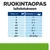 Ruokintaopas laihtumiseen: koiran paino (kg) ja suositeltu säilykemäärä/päivä, esim. 2 kg – ¾, 10 kg – 2½, 50 kg – 8, 60+ kg – 30 g/kg. Taulukko näkyvissä kuvassa.