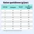 Tableau d’alimentation : ration journalière en grammes selon le poids (2-10 kg) pour surpoids, poids normal et convalescence. Exemple : 5 kg, normal : 50 g par jour.
