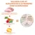 Wellness Core ist ausgewogen und getreidefrei. Zutaten: Huhn & Pute mit 32-37% Rohprotein, Obst & Gemüse für Vitamine, kartoffelfreie Kohlenhydrate. Diagramm zeigt wenig Fett, wenig Kohlenhydrate, viel Fleisch.