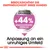 Tar hänsyn till din hunds känslighet. Påvisade resultat: +44 % mer balanserat beteende. Anpassning till en orolig miljö.