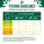 Feeding guidelines for adult dogs 1-7 years: daily pouches by weight and activity. For example, 2kg dog needs 2½ pouches (normal) or 3 (high activity); 10kg needs 7½ or 8½.