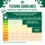 Feeding guidelines chart for puppies up to 14 months, showing daily gram amounts by age and expected adult weight from 2 kg to 55 kg. Advises when to change to adult food.