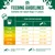 Feeding guidelines for adult dogs 1-7 years: daily serving in grams by weight and activity. For example, 5kg dog needs 90-100g or 105-115g depending on activity level. Table includes 5-40kg.