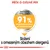 Péče o citlivé psy. Osvědčené výsledky: 91 % spokojených majitelů po 2 měsících používání. Složení s omezeným obsahem alergenů.