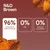 N&D Brown: 96% wysokiej jakości białka zwierzęcego, 0% zboż, 0% sztucznych konserwantów.