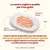 Tonno, pollo e prosciutto con riso e brodo di pesce su piatto. Testo: carne e/o pesce 100% human-grade idonei al consumo umano, ora alimento per il tuo gatto. Tutti i profitti al pianeta.
