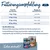 Fütterungsempfehlung für Happy Dog Sensible Pure: Gewicht des Hundes 5-10kg, 300-500g; 10-25kg, 500-1000g; 25-40kg, 1000-1500g; 40-80kg, 1500-2500g. Hinweise zur Alleinfütterung und Mischfütterung.