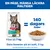 Hill's Science Plan Perfect Weight Adult 1+ Chicken